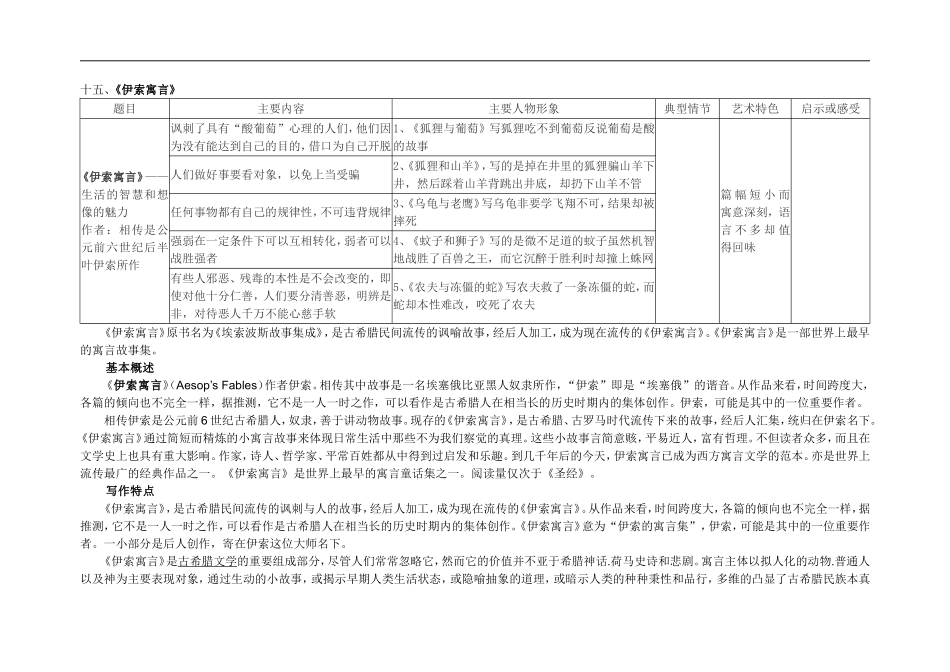 伊索寓言导读及习题答案_第1页