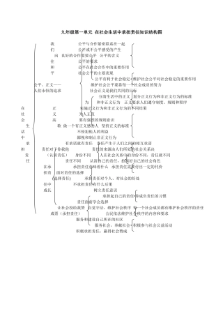 九年级第一单元知识结构图