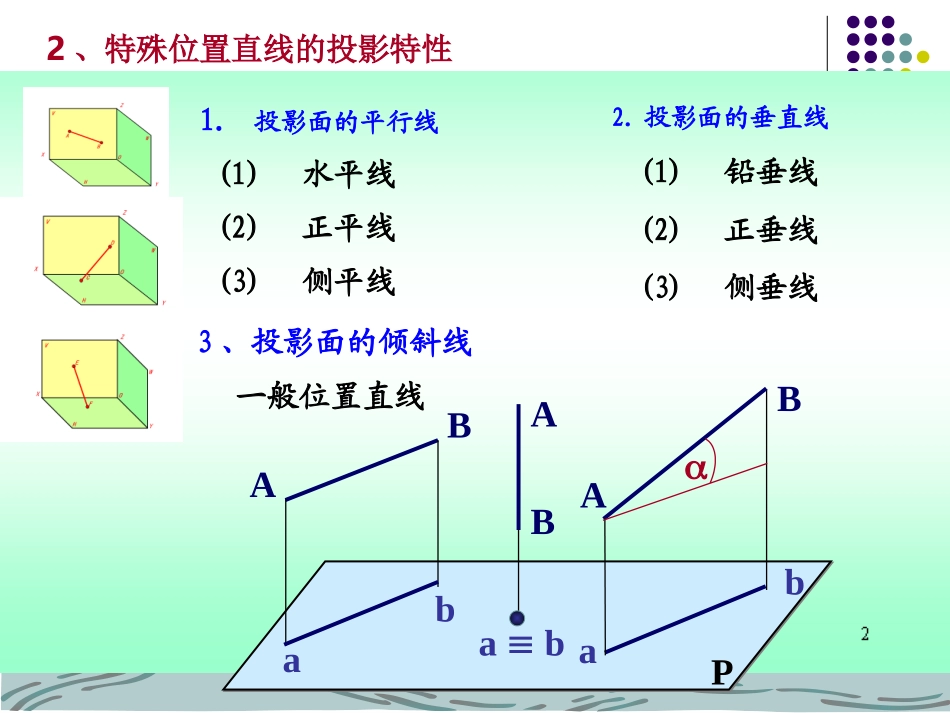 点、直线、面投影1_第3页