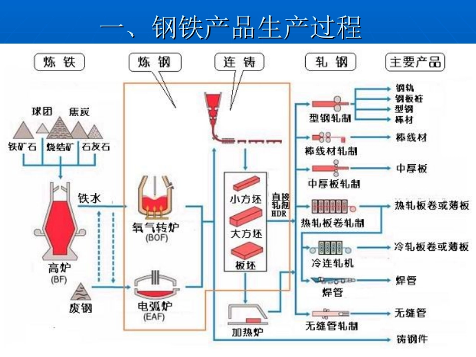 轧钢机械设备_第2页