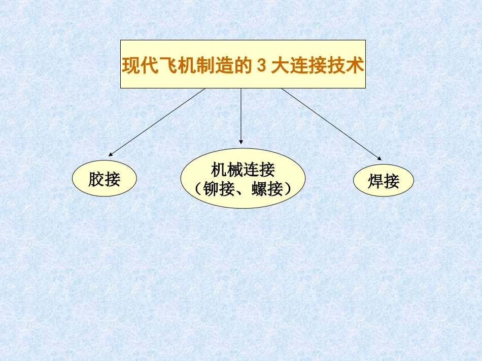 第四章 飞机结构胶接技术_第2页