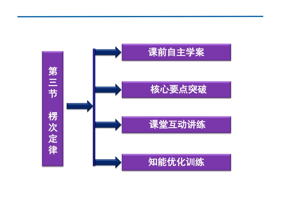 楞次定律课件人教版选修_第3页