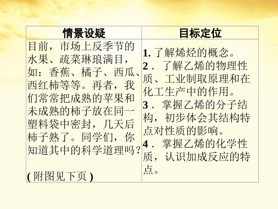 【同步导学】2012高中化学3.2.1乙烯课件新人教版必修2_第2页