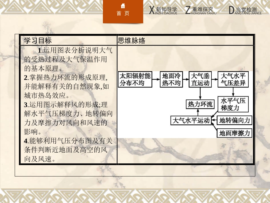 2.1冷热不均引起大气运动-ppt课件2--高中地理-新人教版-必修1_第3页