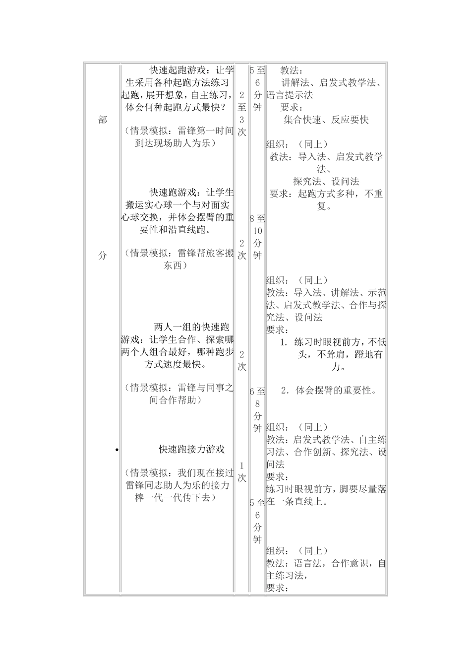体育讲课教案及说课稿_第2页
