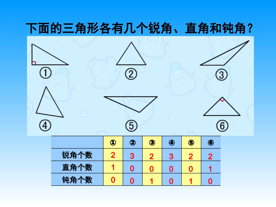小学人教四年级数学《三角形的分类》_第3页