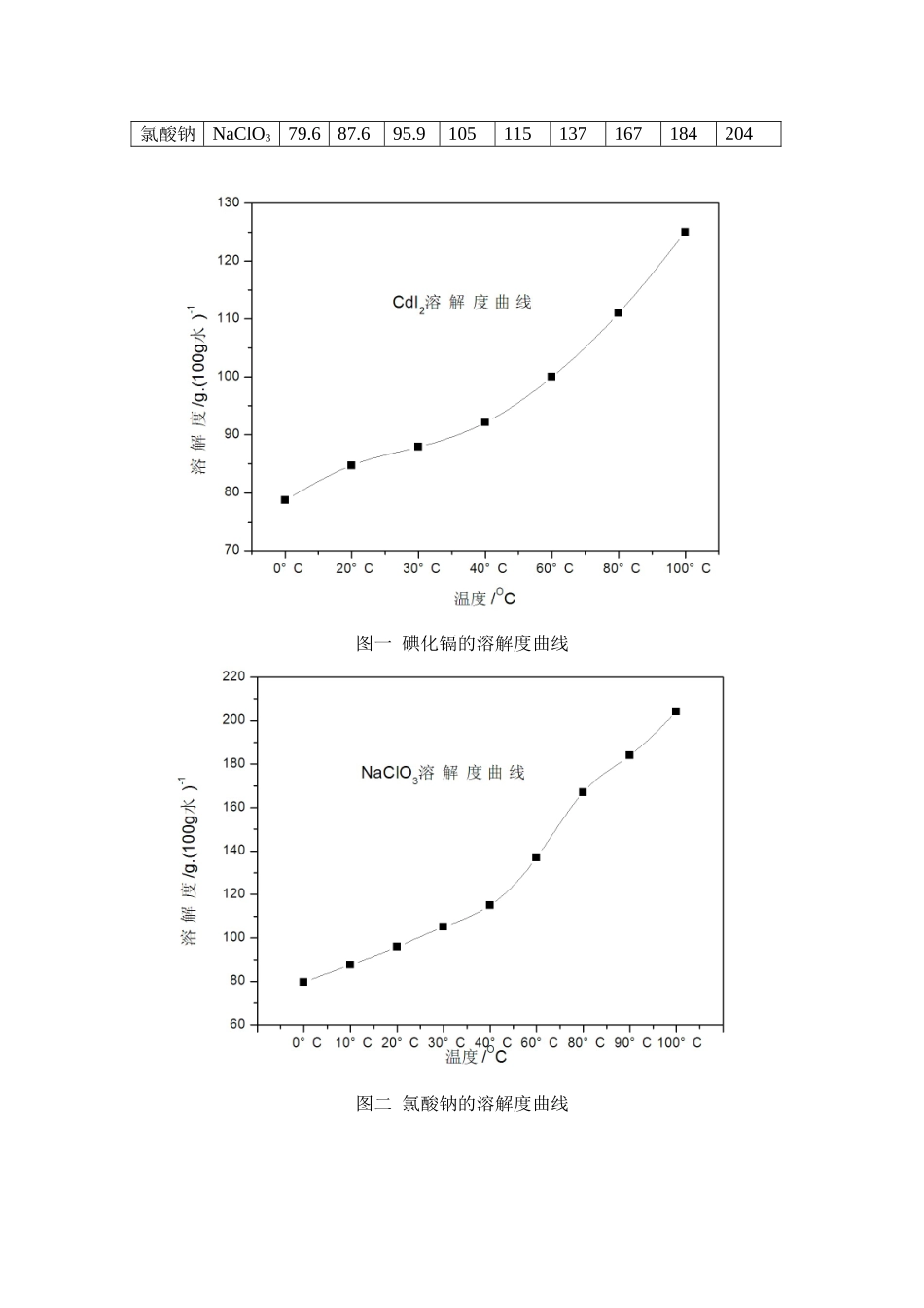 实验二 螺旋位错生长过程观察_第2页