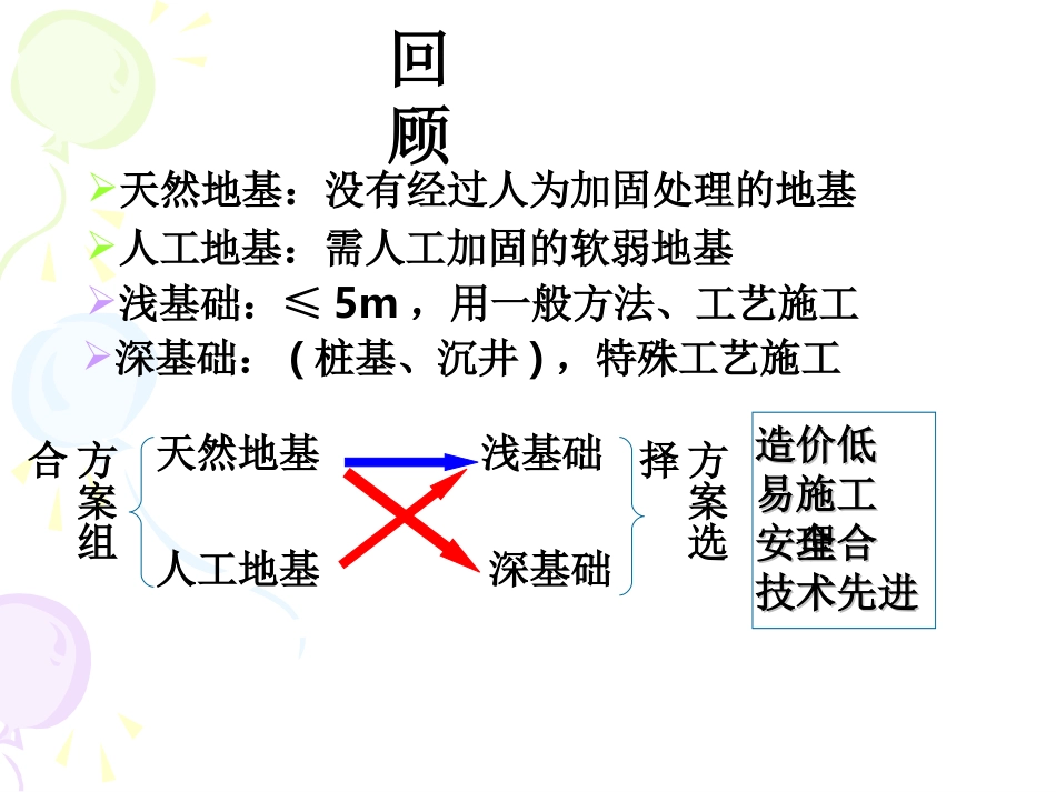 天然地基上的浅基础_第2页