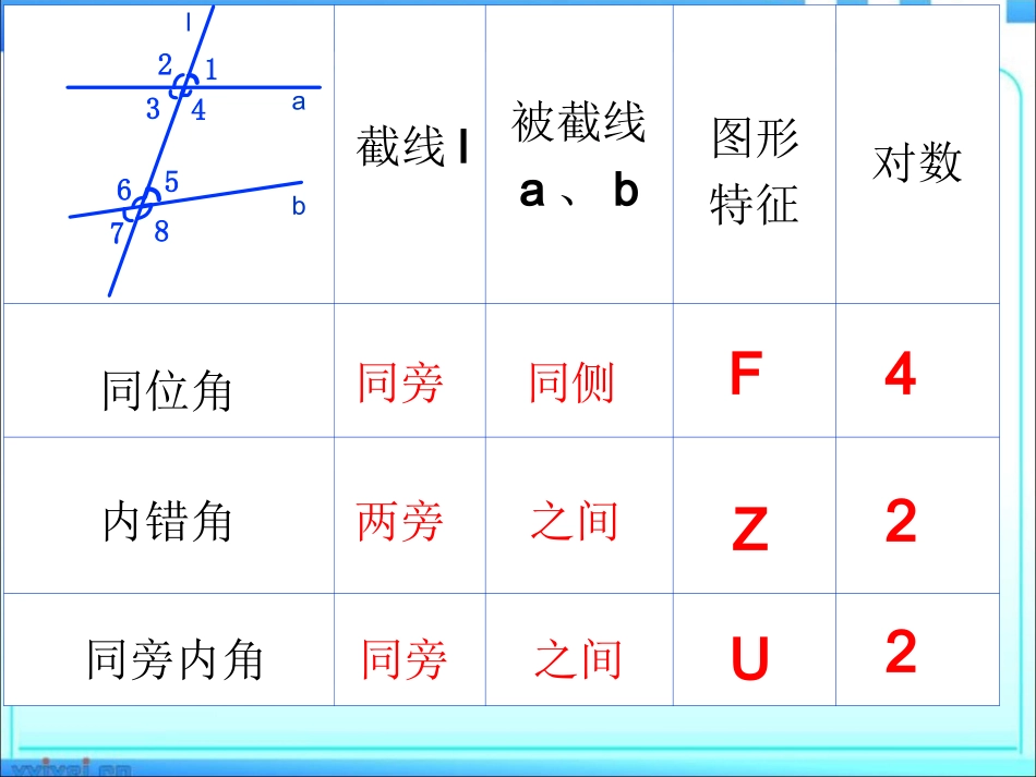 同位角、内错角、同旁内角_第2页