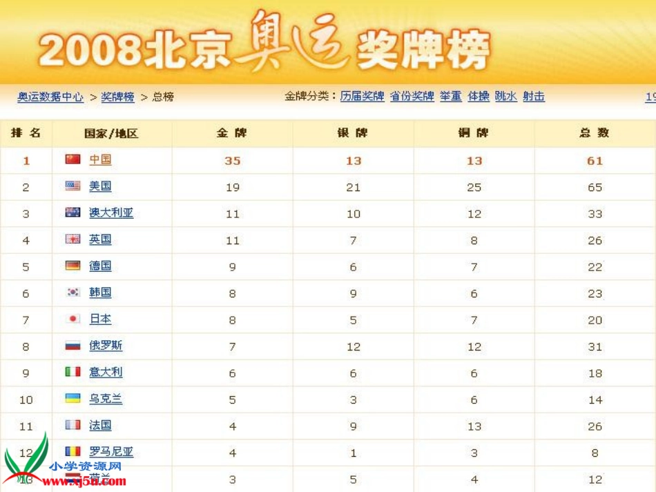 信息技术《制作课程表课件》魏春蕾_第1页