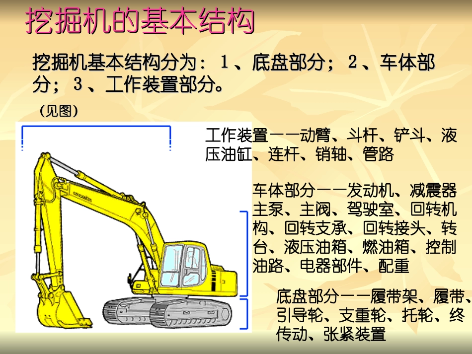 挖掘机的构造基础篇_第3页