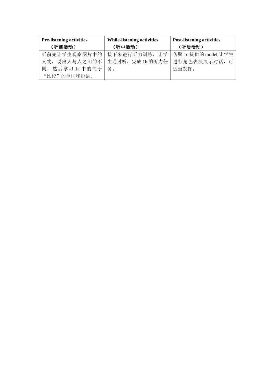 八上Unit-3-听前、听中、听后活动样例_第1页