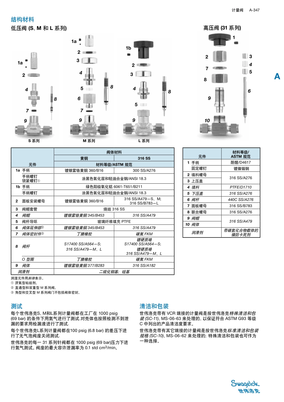 计量阀(流量阀)世伟洛克MS-01-142[1]_第3页