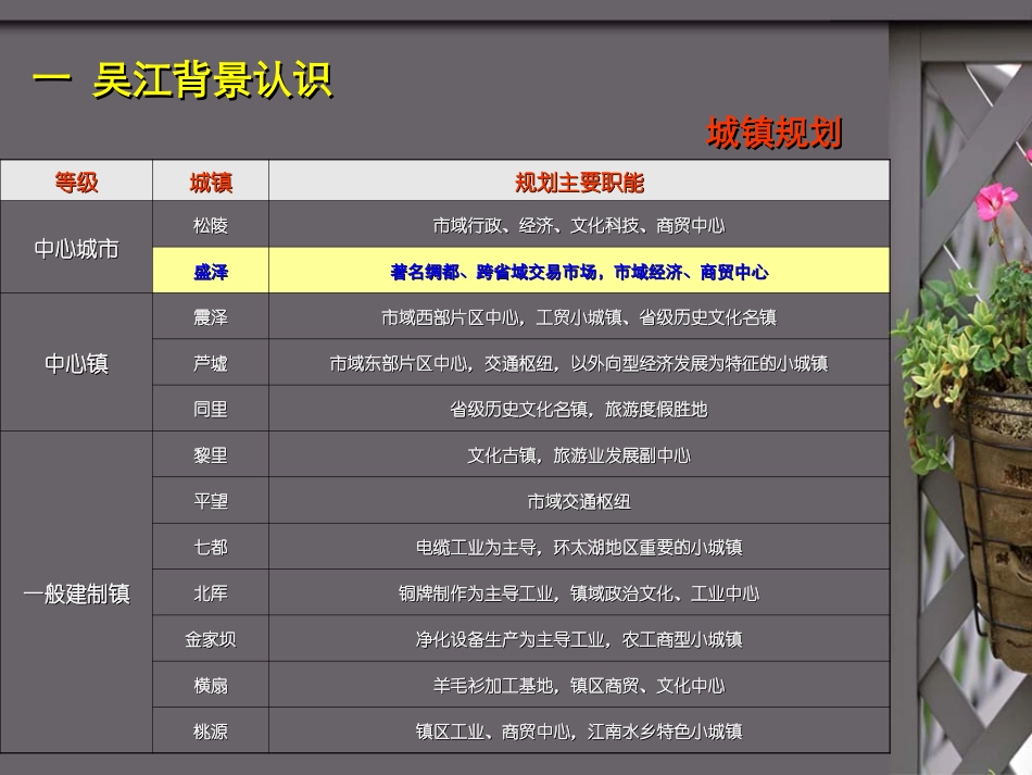 盛泽东方花园_第3页