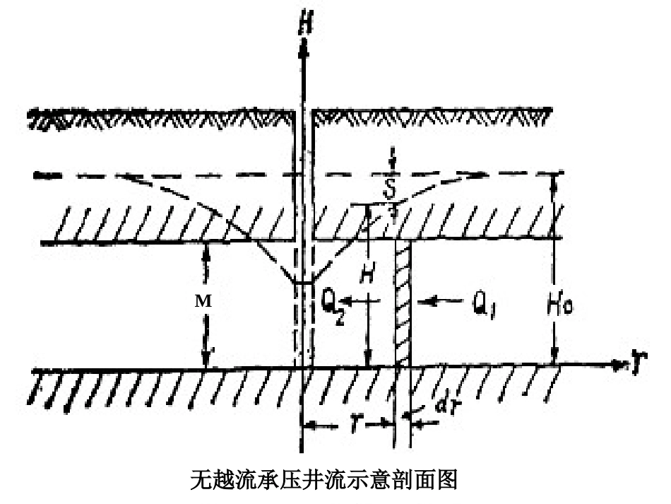 水文地质学第8章-3_第2页