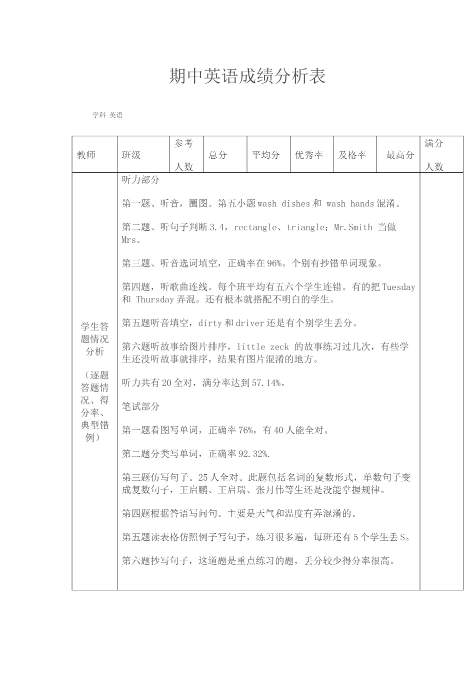 期中英语成绩分析表_第1页