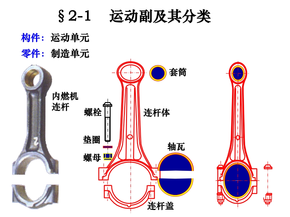 第二章 机构运动简图和自由度计算_第2页