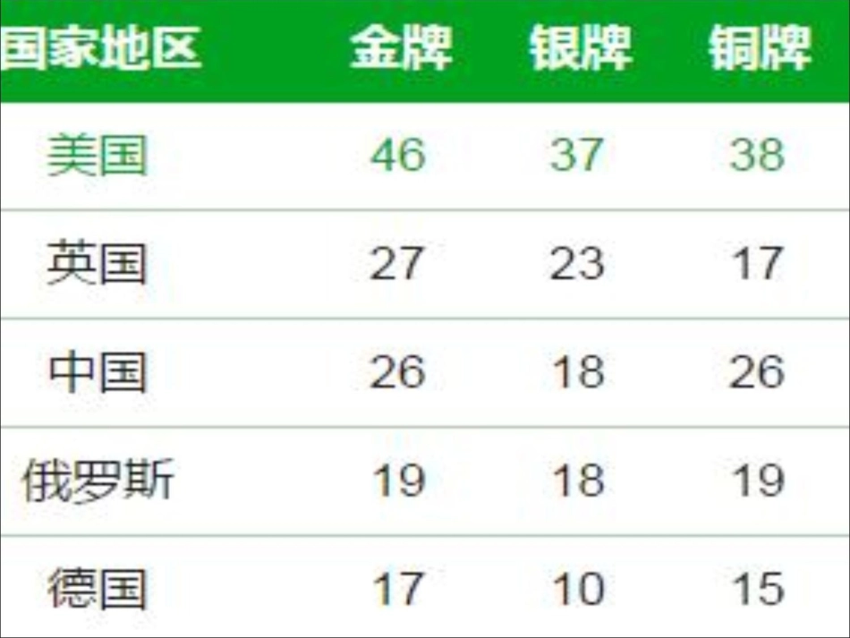 认识条形统计图-(7)_第2页