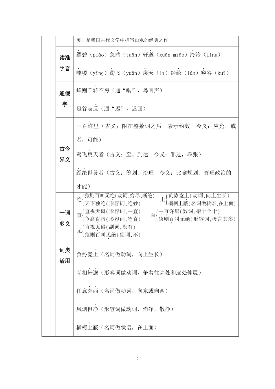 11-与朱元思书_第2页