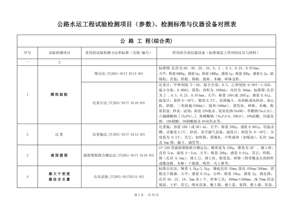 公路水运工程试验检测项目(参数)、检测标准与仪器设备对照表_第1页