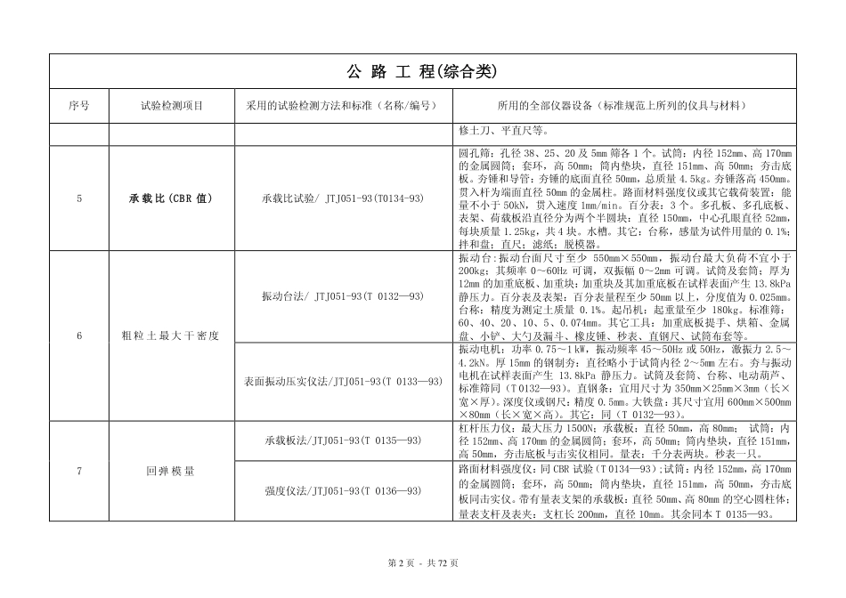 公路水运工程试验检测项目(参数)、检测标准与仪器设备对照表_第2页