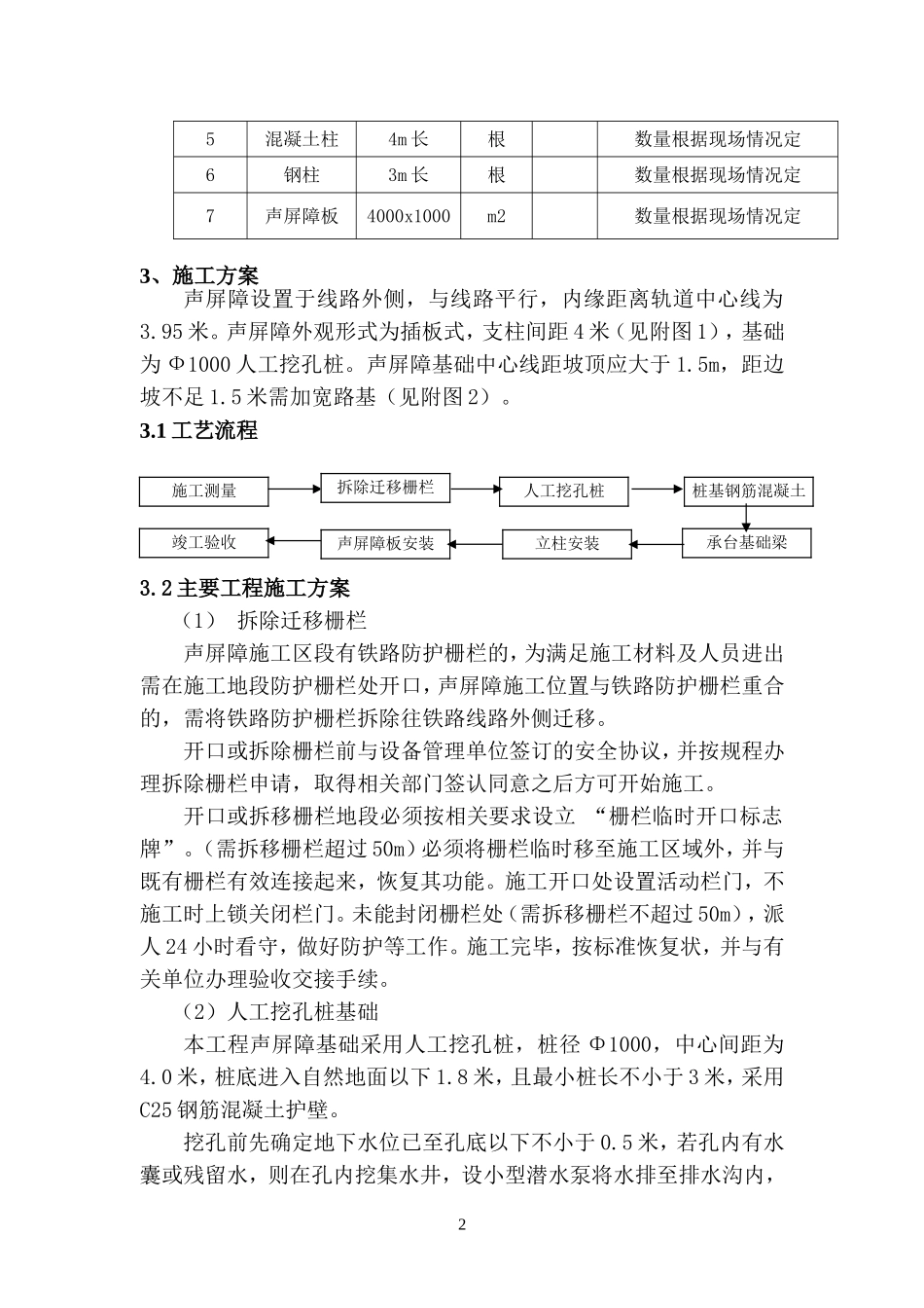 声屏障施工方案_第2页