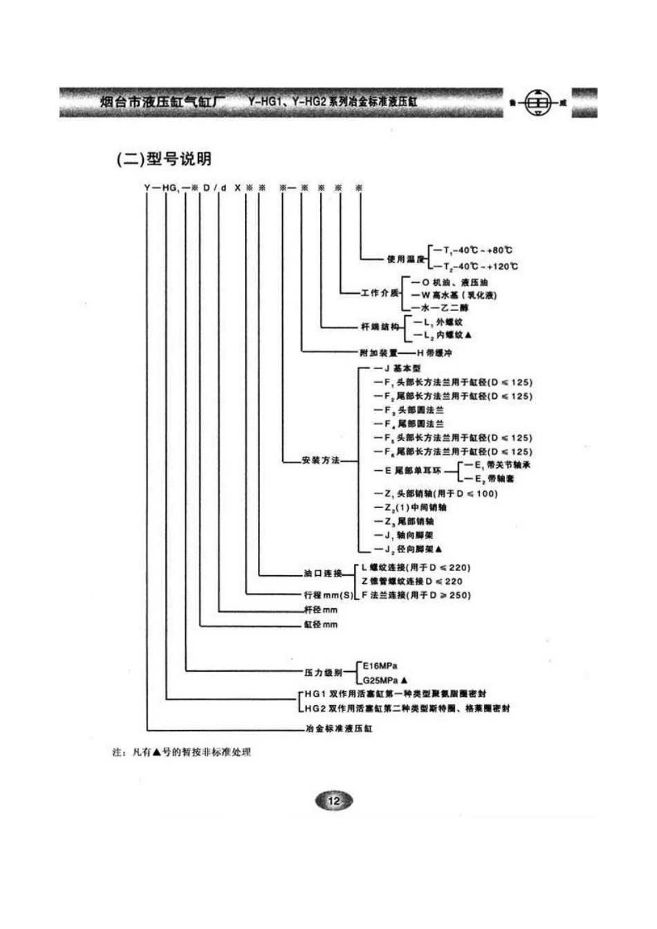 烟台液压缸厂样本_第2页