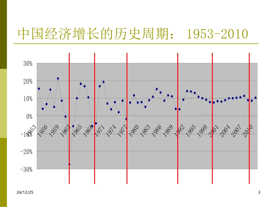 温州民间融资乱象的成因_第3页