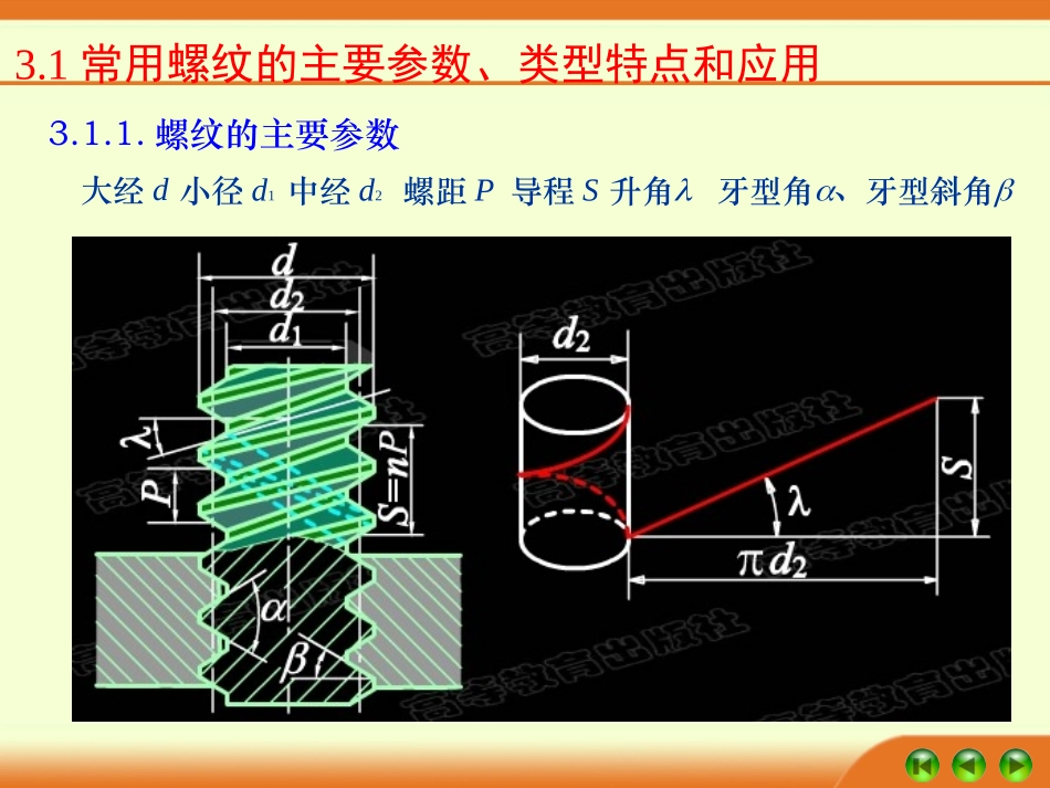 常用螺纹参数 (1)_第3页
