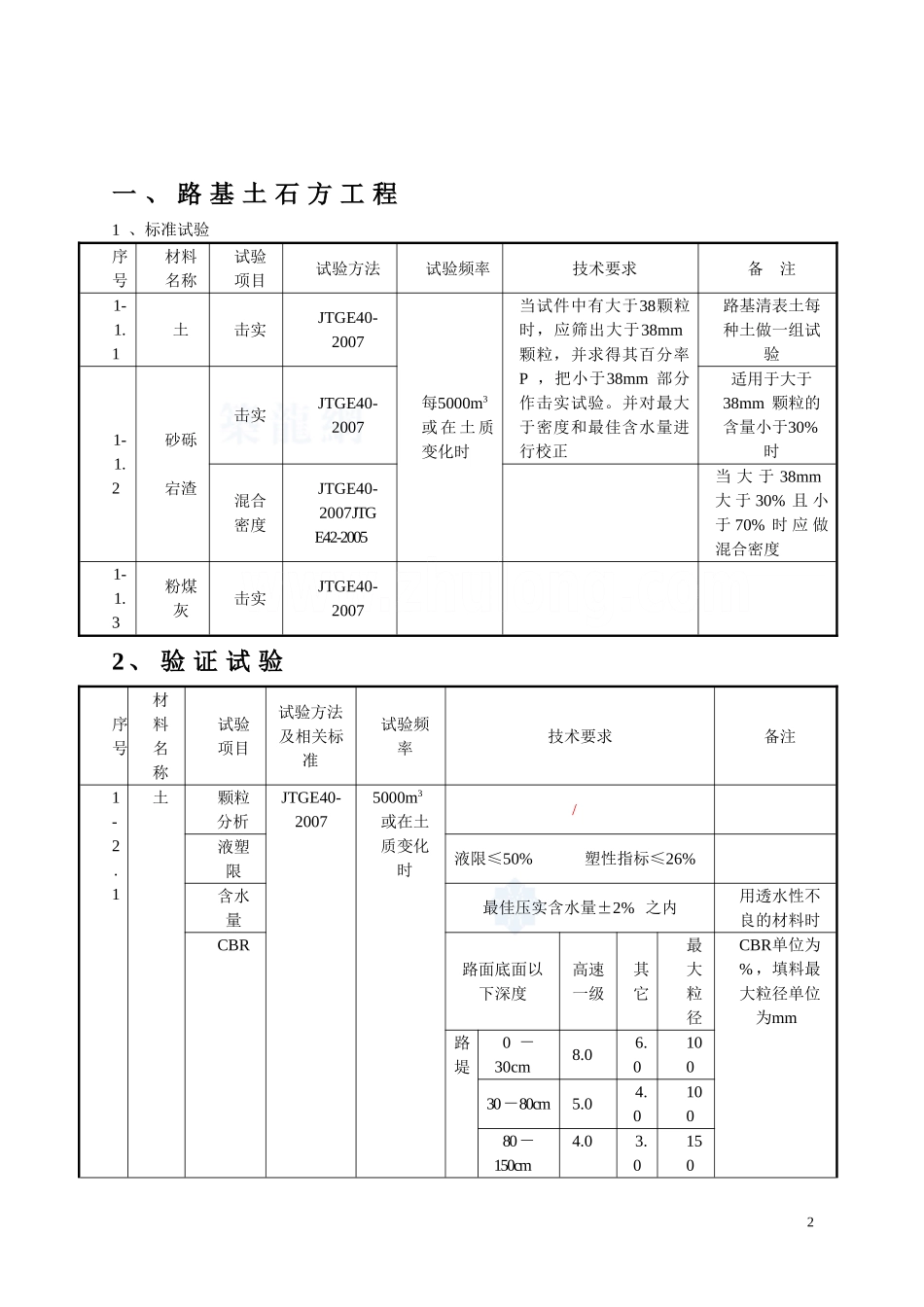 试验检测频率一览表_第2页