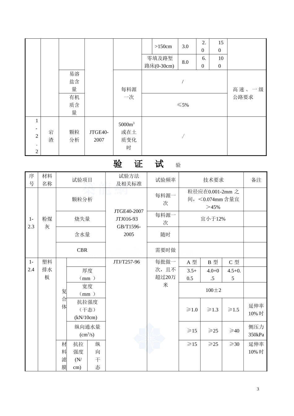 试验检测频率一览表_第3页
