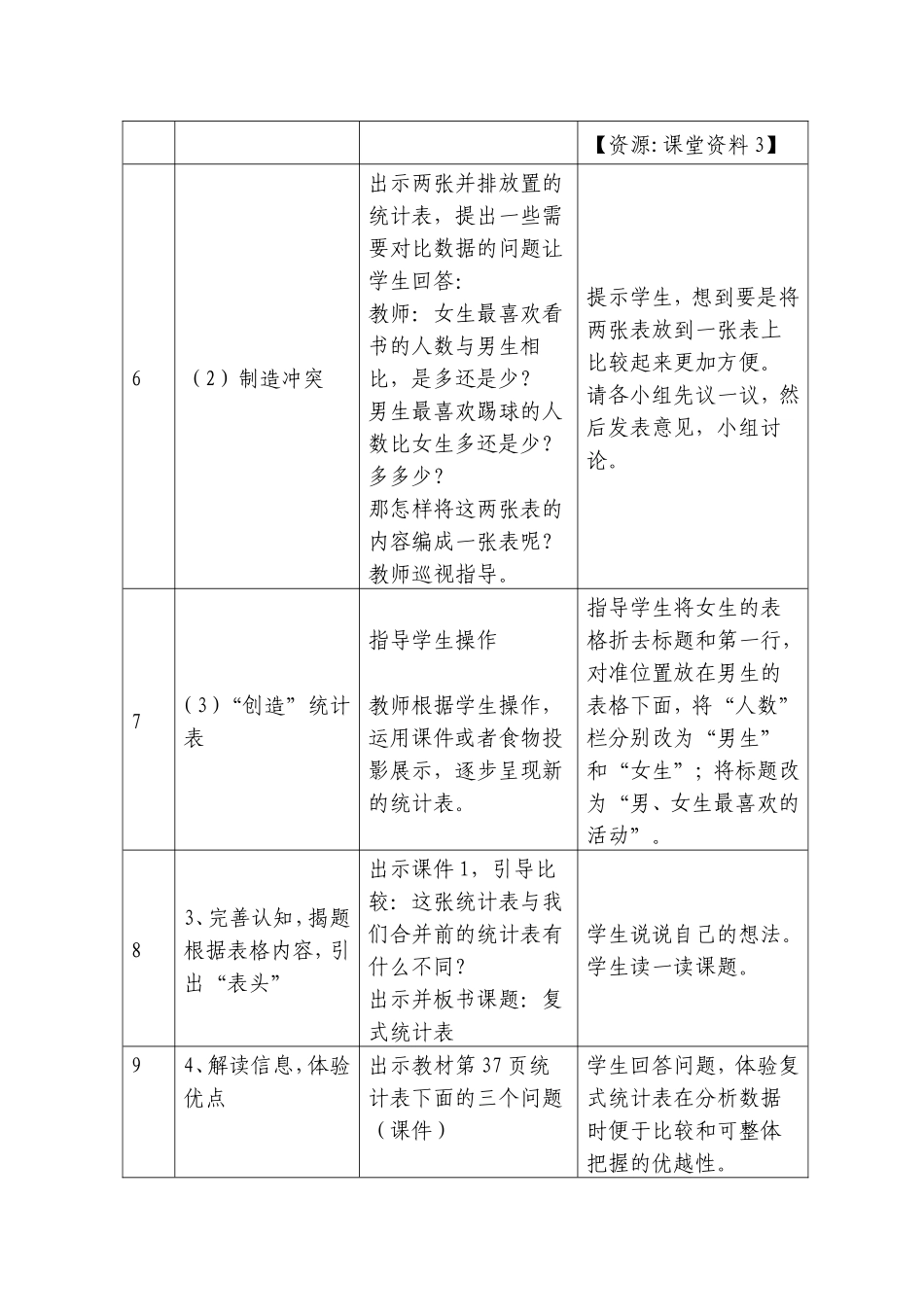 人教2011版小学数学三年级复式统计表【第一课时】_第3页