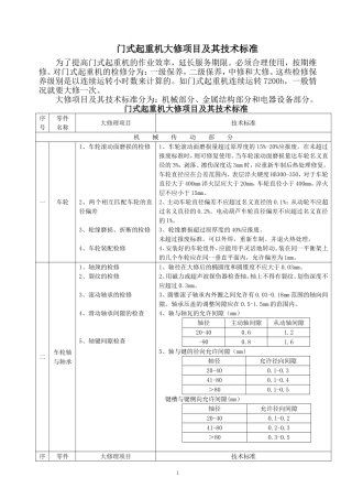 门式起重机大修理项目技术标准[1]