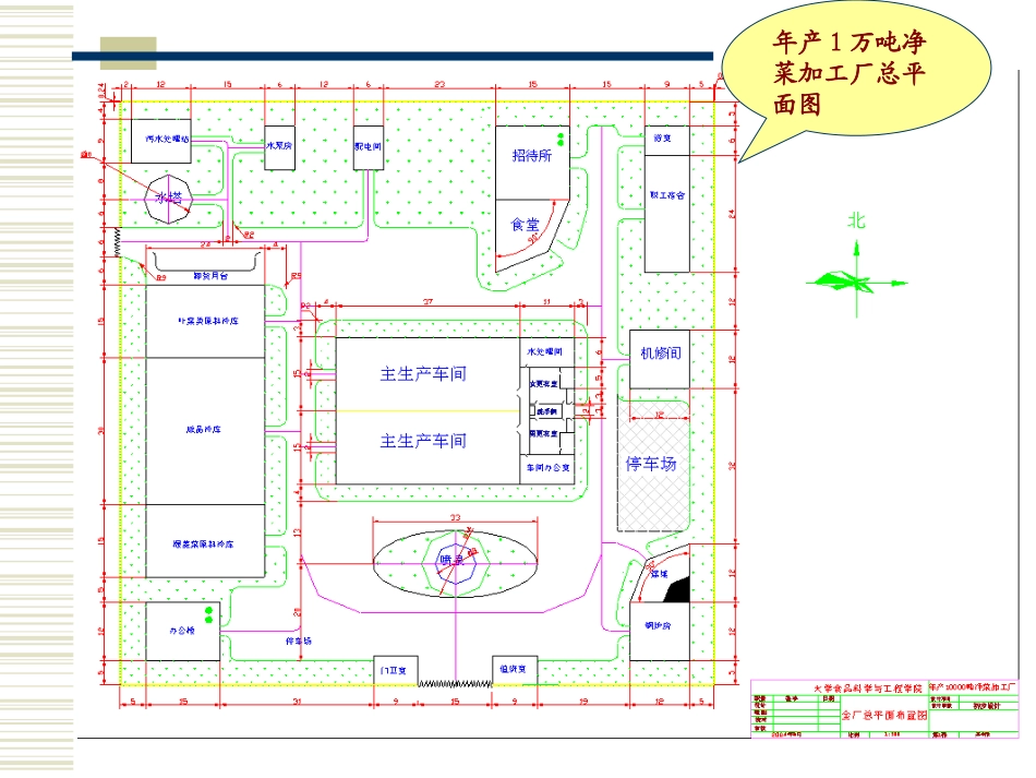 第一章 食品工厂总平面设计_第2页