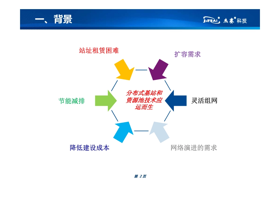 分布式基站原理及应用_第2页