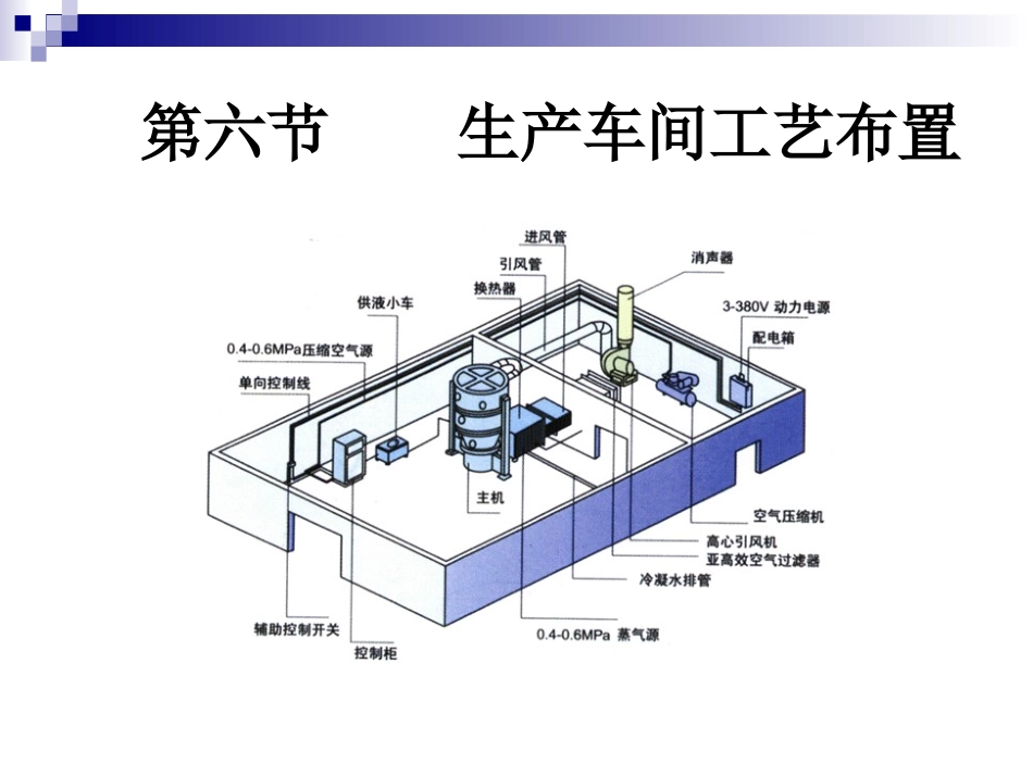 第三章 4.    车间布置_第1页