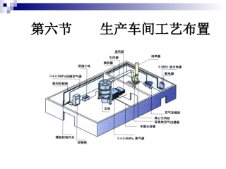 第三章 4.    车间布置