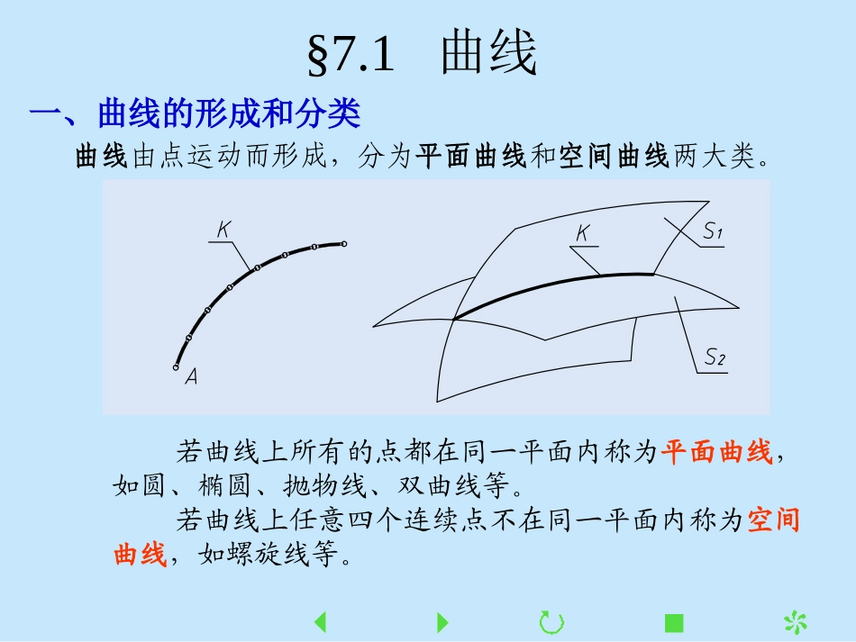第七章   曲线与曲面_第2页