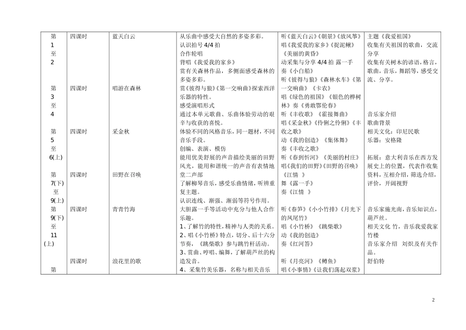 2008年秋苏教版小学音乐第七册教学计划_第2页