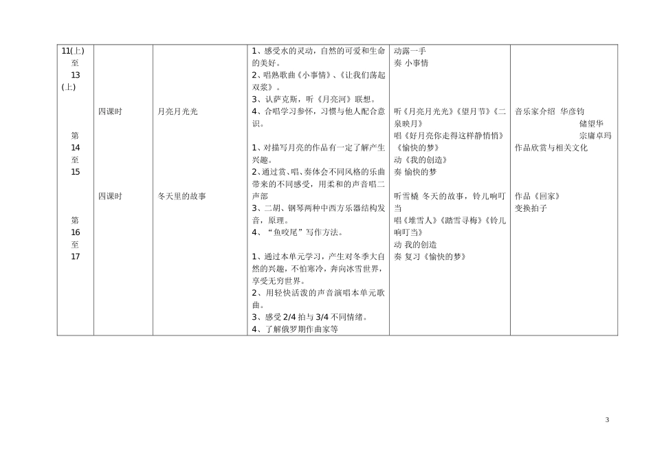 2008年秋苏教版小学音乐第七册教学计划_第3页