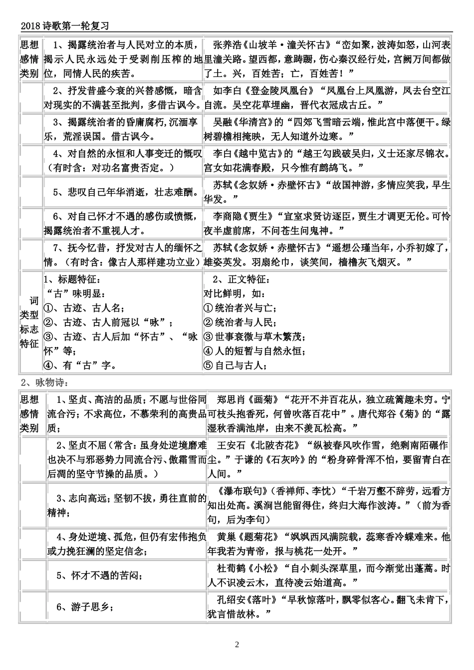 2018诗歌鉴赏之思想情感_第2页