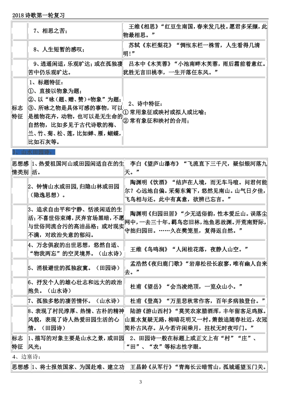 2018诗歌鉴赏之思想情感_第3页