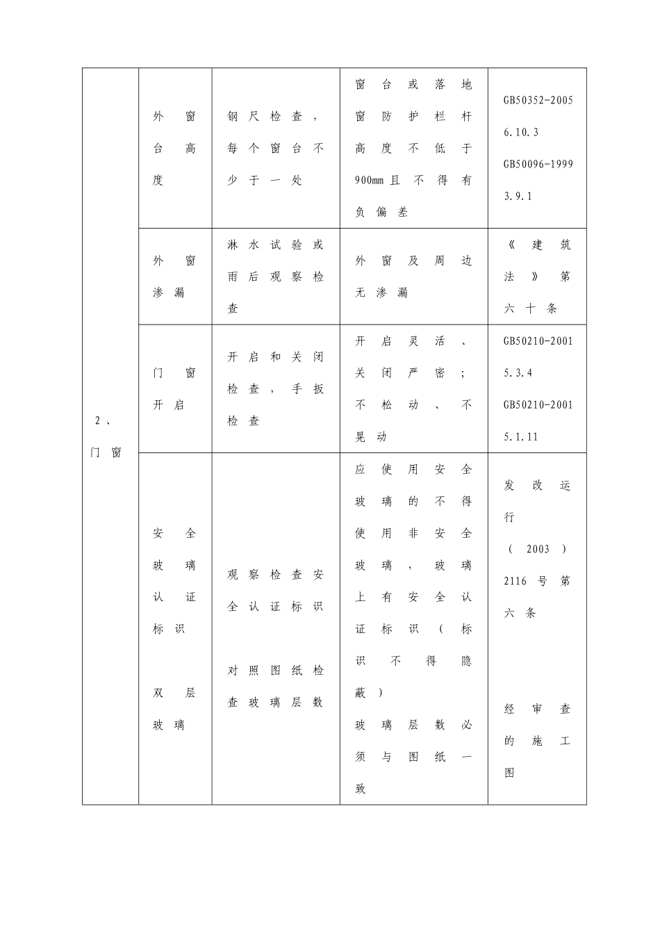 户内验收表格1_第2页