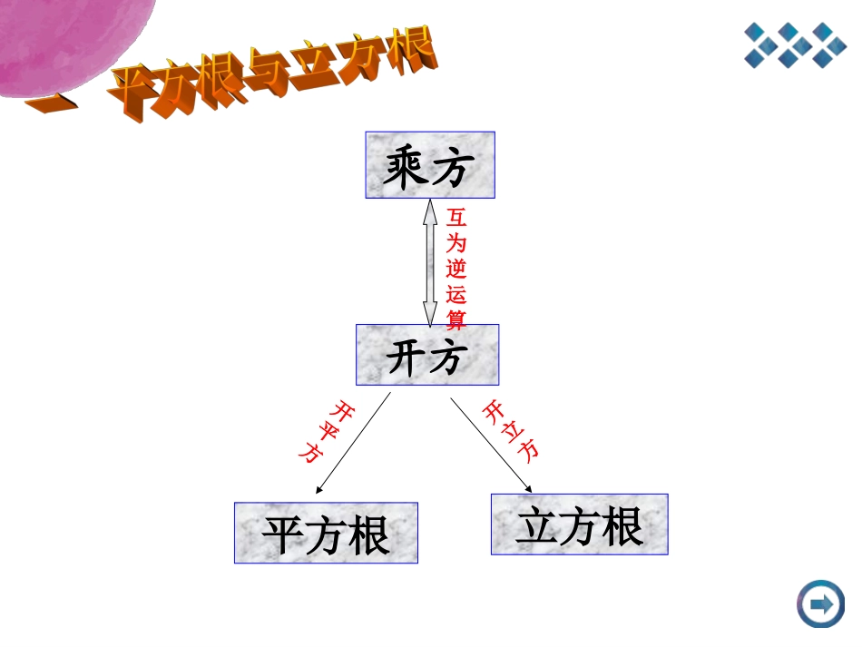 实数(一)复习课_第2页