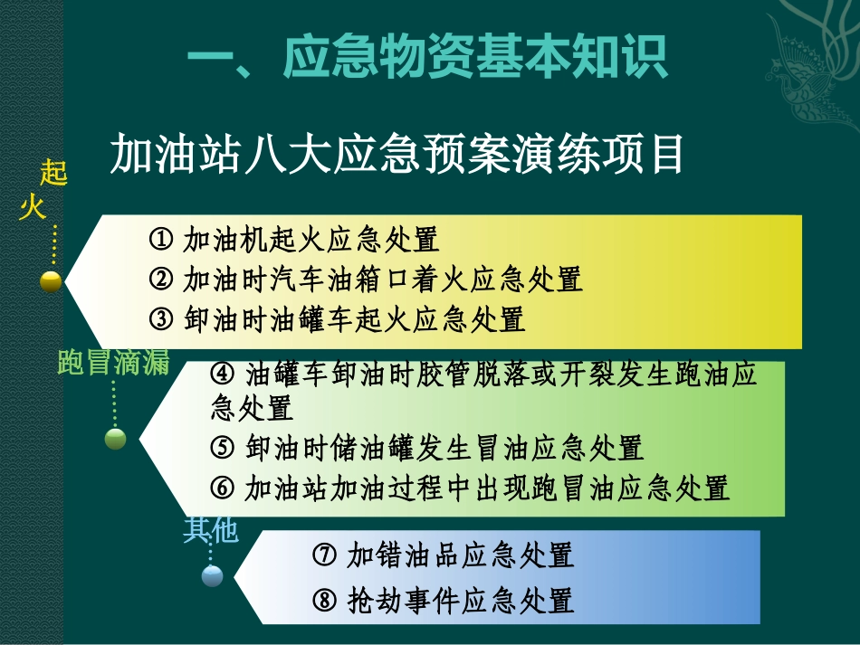 加油站应急演练应知应会常识_第3页
