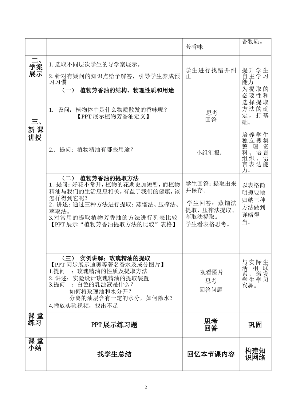 植物芳香油的提取(1)_第2页