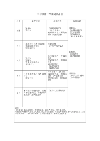 三年级下期古诗背诵目录