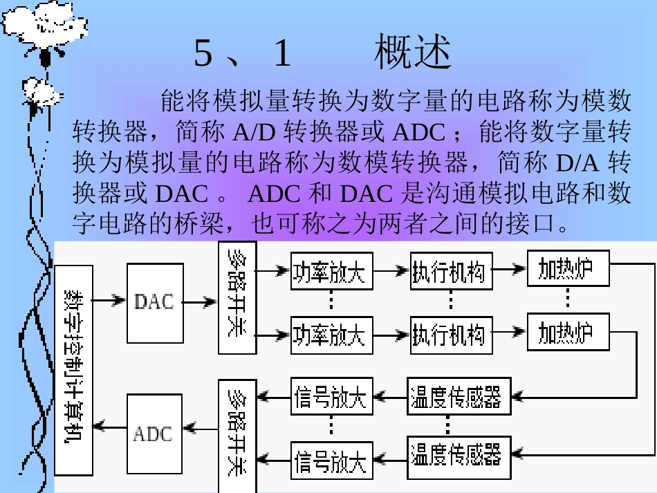 数模和模数转换_第3页