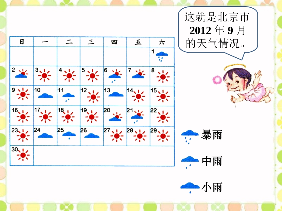 天气情况-条形统计图_第1页