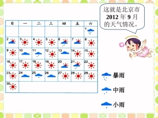 天气情况-条形统计图